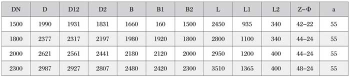 正確維護(hù)檢修振動(dòng)輸送機(jī)，真的很重要！