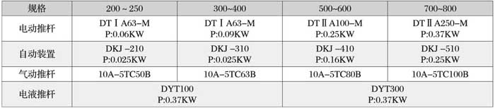 倉壁振動器安裝位置的重要性，一定要看!