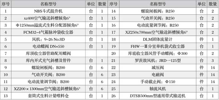 振動(dòng)輸送機(jī)安裝好試運(yùn)轉(zhuǎn)時(shí)要注意哪些事項(xiàng)