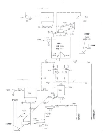 YA圓振動(dòng)篩原來這么厲害！你還不知道嗎