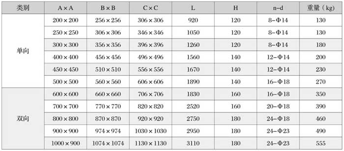 ZKX型直線振動篩