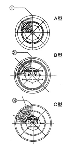 選用倉壁振動器，不可不看的要點(diǎn)