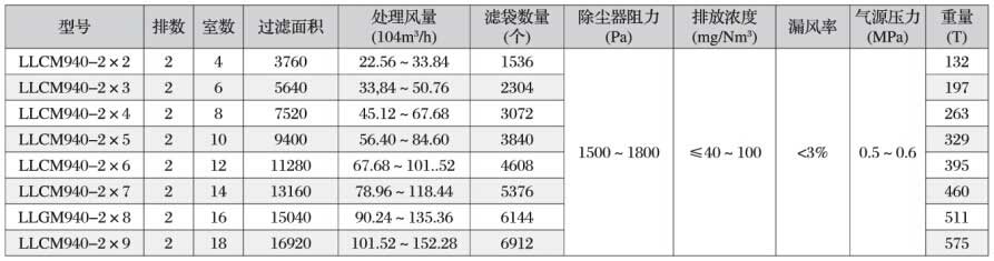 ZXD直線等厚振動篩